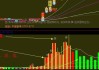 如何利用股票的成交量指标增强交易决策