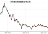 日本10年期国债收益率破1%心理关，日本央行或面临政策抉择