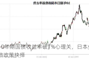 日本10年期国债收益率破1%心理关，日本央行或面临政策抉择