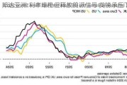 邦达亚洲:利率维稳但释放鸽派信号 英镑承压下滑