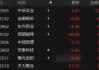 中孚实业：本周跌 12.46% 有色金属分化