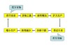 现货交易与普通交易有什么区别？这两种交易方式在市场中各有什么特点？