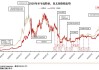 比特币、以太币：周二尾盘价格及涨幅