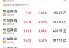 中远海能早盘涨超6% 华创证券看好H股估值平均水平提升