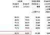 一图看懂招商局商业房托基金(1503.HK)2024年中期业绩