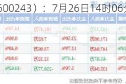 青海华鼎（600243）：7月26日14时06分触及涨停板