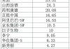 恒越基金增聘基金经理应对减负：张坤在管规模下降至647.32亿元