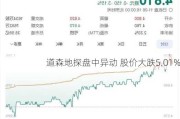 道森地探盘中异动 股价大跌5.01%