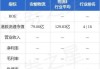 安能物流(09956.HK)8月19日耗资118万港元回购16万股