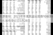 视源股份：2023年年度权益分派每10股派8.5元 股权登记日5月28日