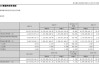 冀东水泥(000401.SZ)：2023年二氧化碳排放量为5761.6万吨co2e,同比降低4.2%