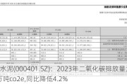 冀东水泥(000401.SZ)：2023年二氧化碳排放量为5761.6万吨co2e,同比降低4.2%