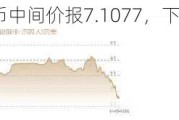 人民币中间价报7.1077，下调8点