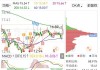 东山精密今日跌停 三机构合计净买入1.02亿元