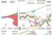 东山精密今日跌停 三机构合计净买入1.02亿元