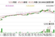 誉辰智能：拟收购嘉洋电池60%股权