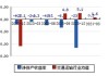 龙洲股份(002682.SZ)：不涉及冷链物流业务