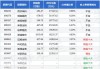 鹏华医药科技股票A：净值增长0.47%，近6个月收益率-11.64%