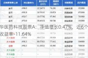 鹏华医药科技股票A：净值增长0.47%，近6个月收益率-11.64%