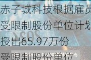 赤子城科技根据雇员受限制股份单位***授出65.***万份受限制股份单位