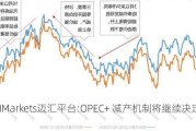 MHMarkets迈汇平台:OPEC+ 减产机制将继续决定油价