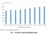 银行理财半年报：存续规模28.52万亿元，同比增加12.55%