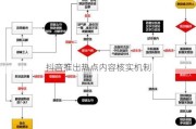 抖音推出热点内容核实机制