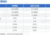 亚钾国际上涨5.10% 近半年5家券商买入