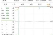 南京化纤：股民精准预测股价是市场传闻