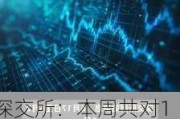 深交所：本周共对142起证券异常交易行为采取了自律监管措施