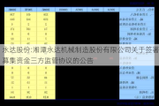 永达股份:湘潭永达机械制造股份有限公司关于签署募集资金三方监管协议的公告