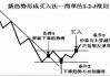 股票市场趋势分析：掌握市场趋势的识别技巧