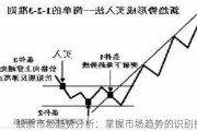 股票市场趋势分析：掌握市场趋势的识别技巧