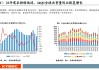 国产CIS厂商透露下游回暖、高阶产品产能趋紧 新一波涨价正在酝酿？