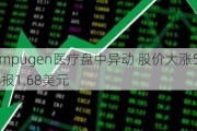 Compugen医疗盘中异动 股价大涨5.00%报1.68美元