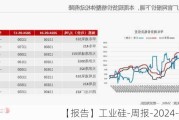 【报告】工业硅-周报-2024-05-26