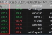 美股异动 | 黄金板块走低 哈莫尼黄金(HMY.US)跌超6.6%