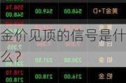 金价见顶的信号是什么？