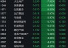 华南城盘中异动 大幅下挫6.67%报0.266港元