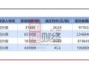 朗特智能监事苟兴荣减持30万股，减持金额775.8万元