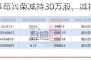 朗特智能监事苟兴荣减持30万股，减持金额775.8万元