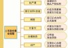 二手房交易中，首付款应如何支付？