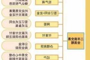 二手房交易中，首付款应如何支付？