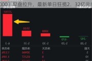 “券业一哥”官宣中期分红，券商ETF（512000）早盘拉升，最新单日狂揽2．32亿元！