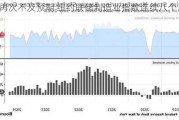 7月再次不及预期 纽约联储制造业指数连续八个月下滑