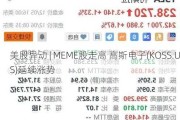 美股异动 | MEME股走高 高斯电子(KOSS.US)延续涨势