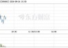 ST瑞科(300600.SZ)：浙江二轻累计增持355.02万股