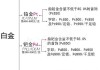 如何评估AU铂金的市场价值？这种评估在投资选择中有何重要性？