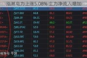 泓淋电力上涨5.08% 主力净流入增加