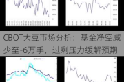 CBOT大豆市场分析：基金净空减少至-6万手，过剩压力缓解预期